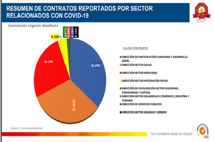 Observatorio a la contratación COVID-19 